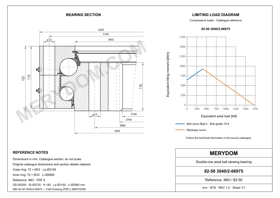 CAD drawing of the MERYDOM replacement slewing bearing for IMO 82-50 3040/2-06975, showing dimensions and mounting holes.