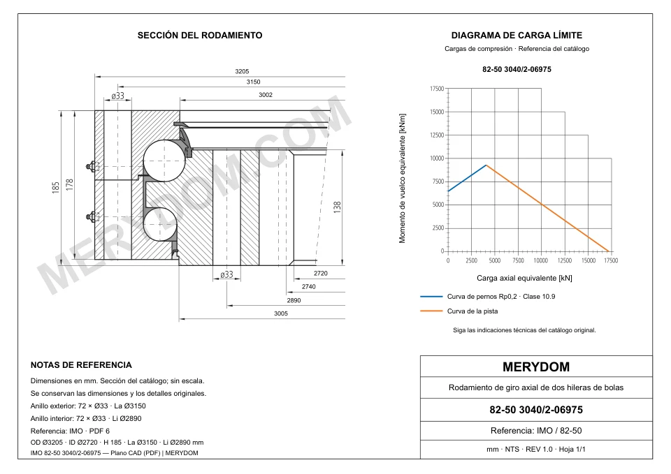Plano CAD de la corona de giro de sustitución MERYDOM para IMO 82-50 3040/2-06975, con dimensiones y orificios de montaje.