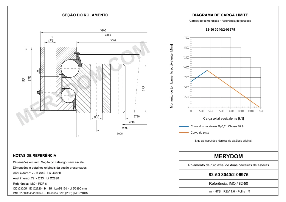 Desenho CAD do rolamento de giro de substituição MERYDOM para IMO 82-50 3040/2-06975, com dimensões e furos de montagem.