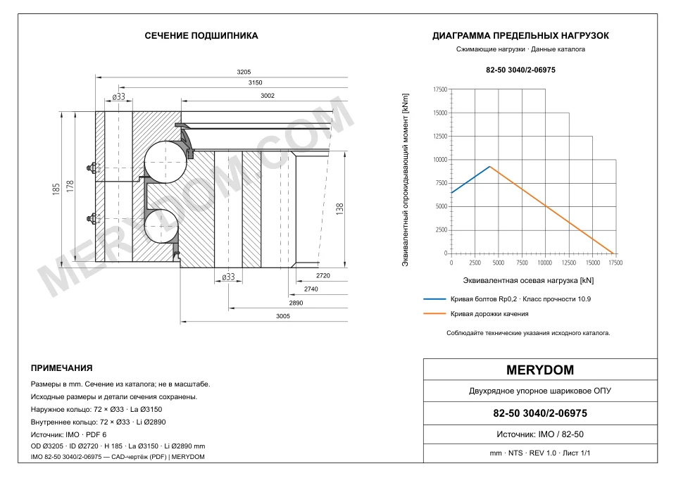 CAD-чертёж опорно-поворотного устройства MERYDOM для замены IMO 82-50 3040/2-06975 с размерами и монтажными отверстиями.