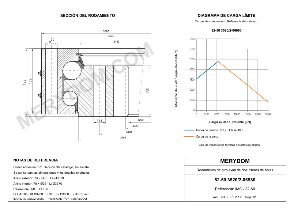 Plano CAD de la corona de giro de sustitución MERYDOM para IMO 82-50 3520/2-06980, con dimensiones y orificios de montaje.