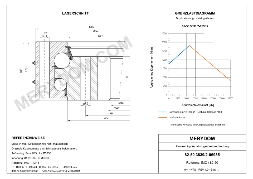 CAD-Zeichnung des MERYDOM-Ersatzdrehkranzes für IMO 82-50 3839/2-06985 mit Abmessungen und Befestigungsbohrungen.