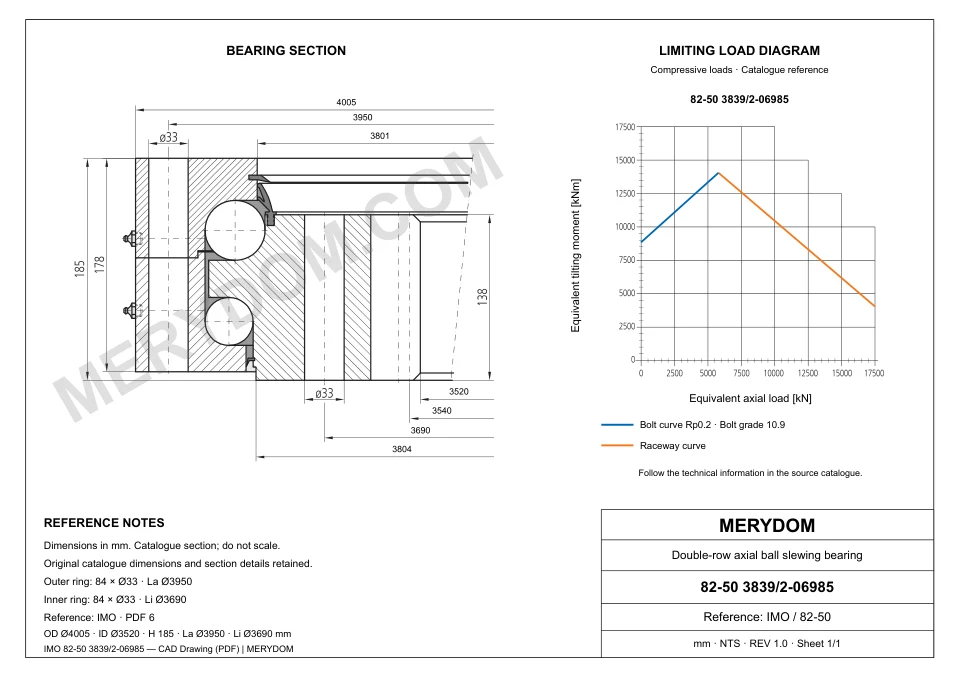 CAD drawing of the MERYDOM replacement slewing bearing for IMO 82-50 3839/2-06985, showing dimensions and mounting holes.