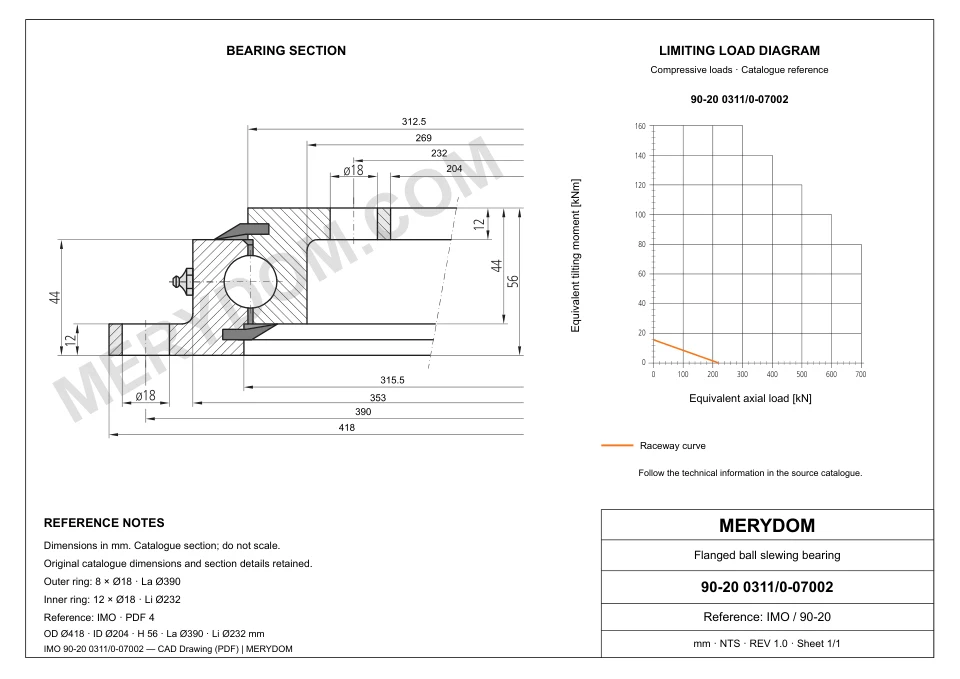 CAD drawing of the MERYDOM replacement slewing bearing for IMO 90-20 0311/0-07002, showing dimensions and mounting holes.