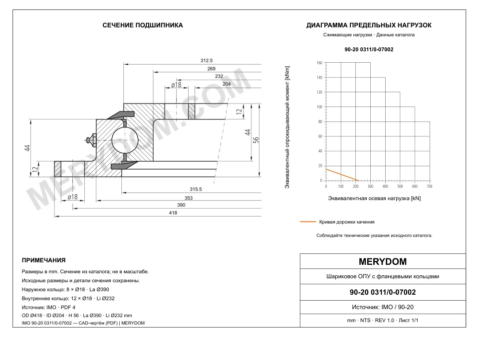 CAD-чертёж опорно-поворотного устройства MERYDOM для замены IMO 90-20 0311/0-07002 с размерами и монтажными отверстиями.