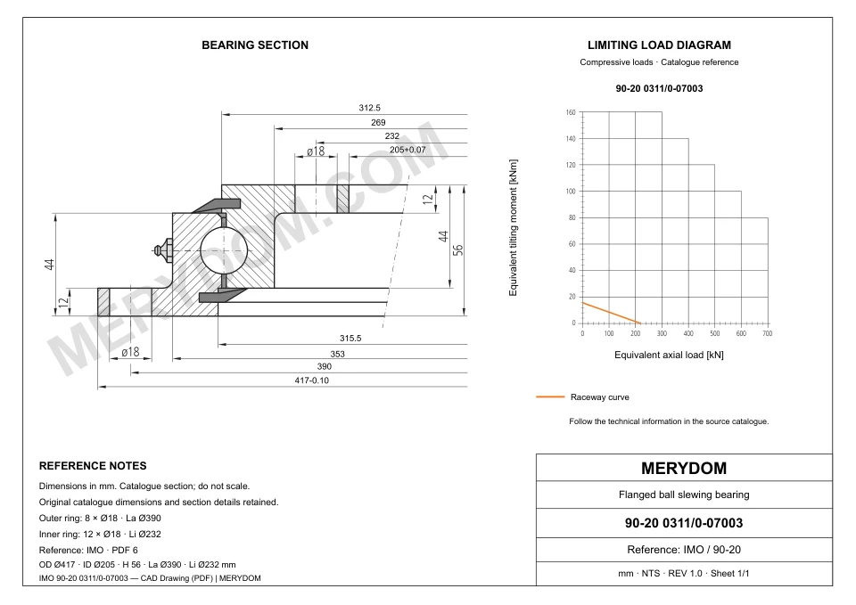 CAD drawing of the MERYDOM replacement slewing bearing for IMO 90-20 0311/0-07003, showing dimensions and mounting holes.