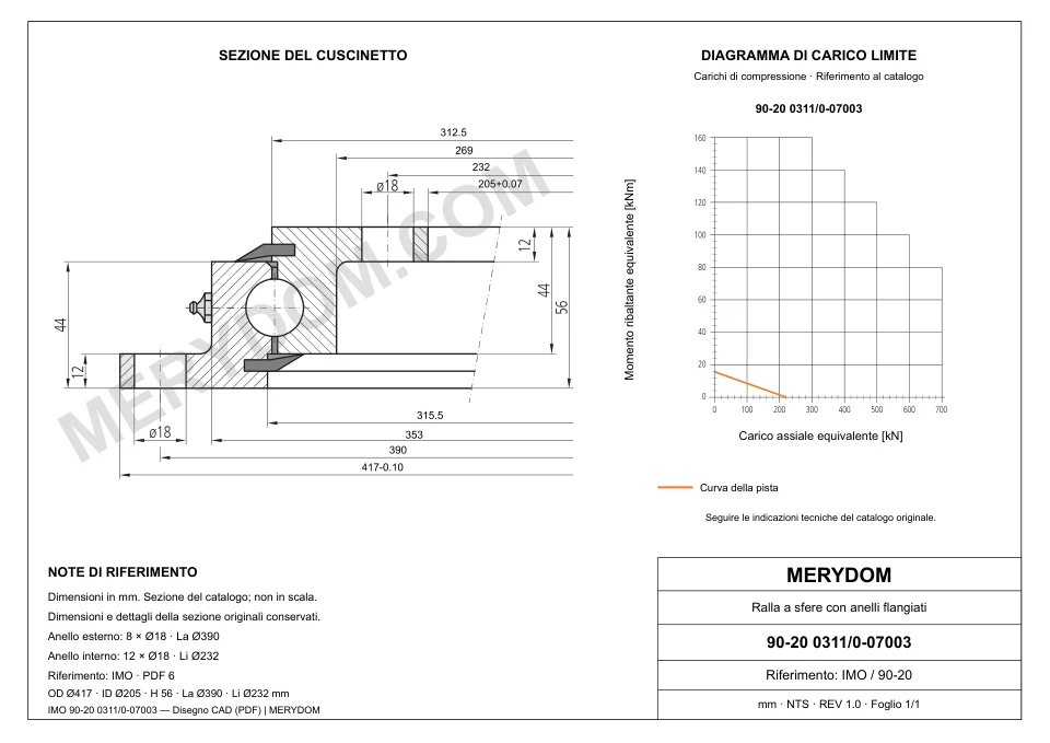 Disegno CAD del cuscinetto di rotazione sostitutivo MERYDOM per IMO 90-20 0311/0-07003, con dimensioni e fori di montaggio.