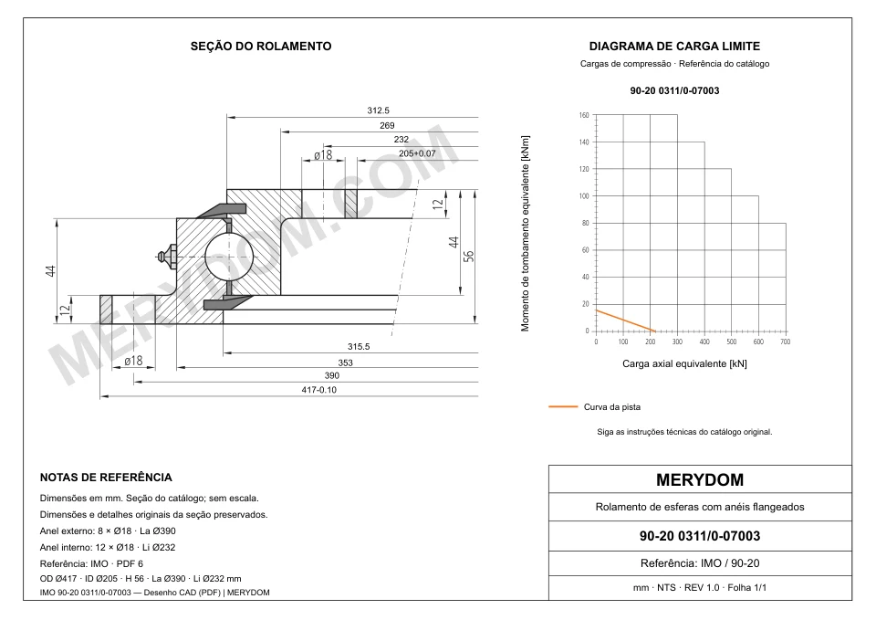 Desenho CAD do rolamento de giro de substituição MERYDOM para IMO 90-20 0311/0-07003, com dimensões e furos de montagem.
