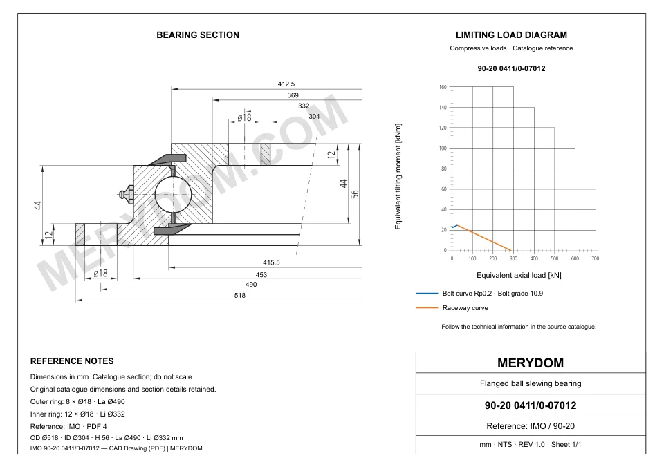 CAD drawing of the MERYDOM replacement slewing bearing for IMO 90-20 0411/0-07012, showing dimensions and mounting holes.