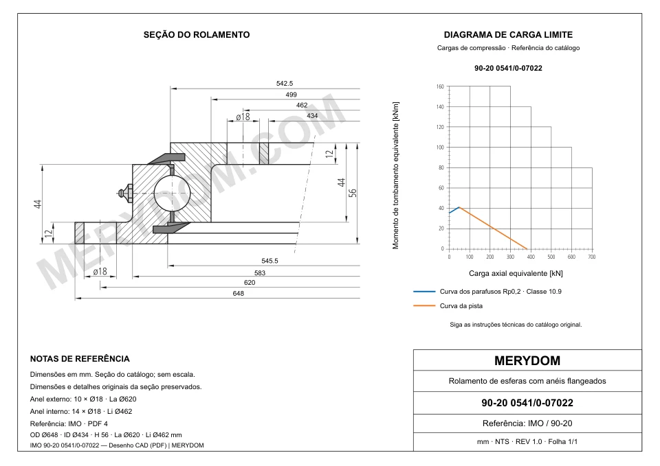 Desenho CAD do rolamento de giro de substituição MERYDOM para IMO 90-20 0541/0-07022, com dimensões e furos de montagem.