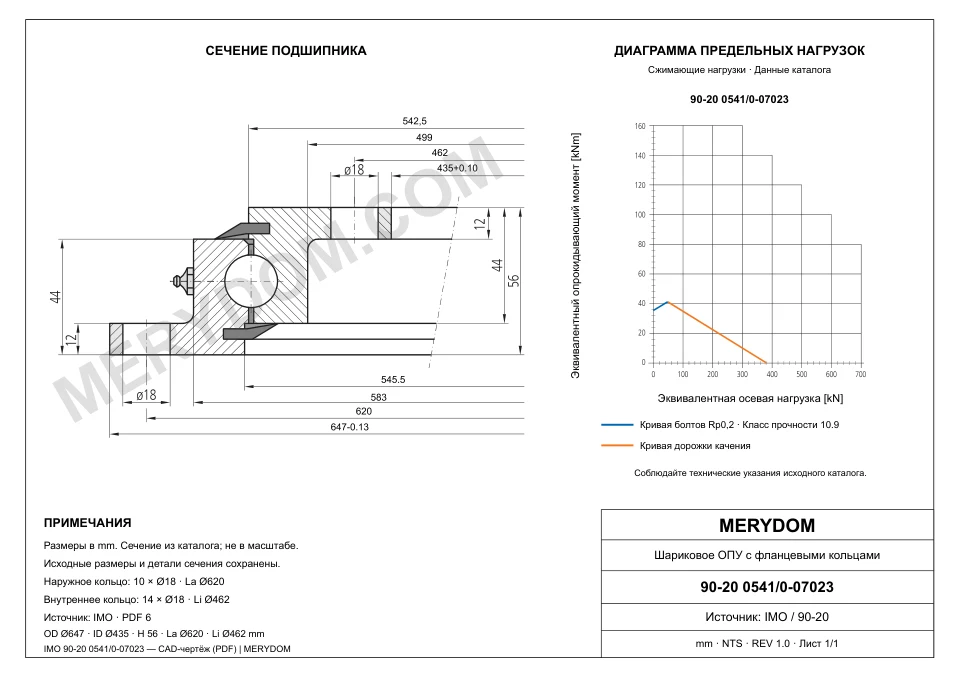 CAD-чертёж опорно-поворотного устройства MERYDOM для замены IMO 90-20 0541/0-07023 с размерами и монтажными отверстиями.