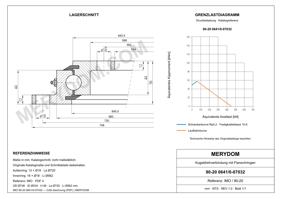 CAD-Zeichnung des MERYDOM-Ersatzdrehkranzes für IMO 90-20 0641/0-07032 mit Abmessungen und Befestigungsbohrungen.