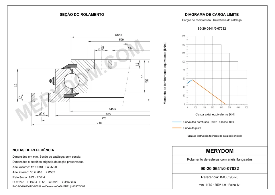 Desenho CAD do rolamento de giro de substituição MERYDOM para IMO 90-20 0641/0-07032, com dimensões e furos de montagem.