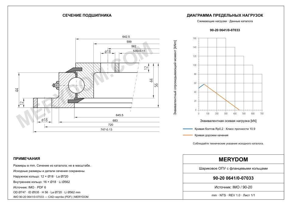 CAD-чертёж опорно-поворотного устройства MERYDOM для замены IMO 90-20 0641/0-07033 с размерами и монтажными отверстиями.