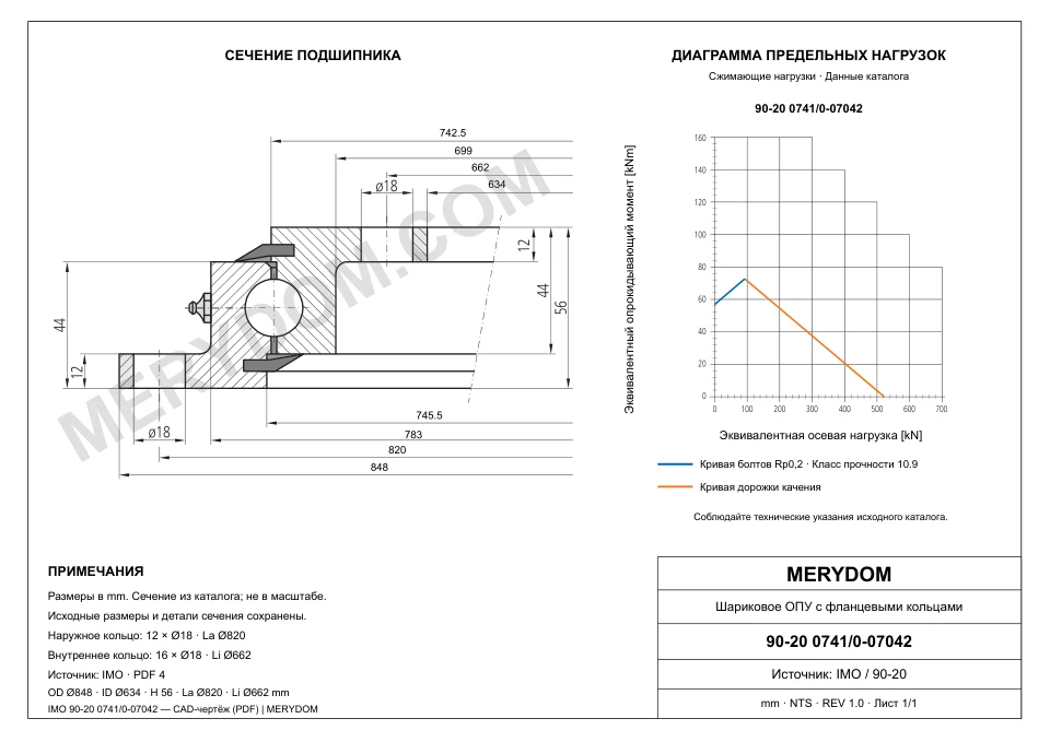 CAD-чертёж опорно-поворотного устройства MERYDOM для замены IMO 90-20 0741/0-07042 с размерами и монтажными отверстиями.