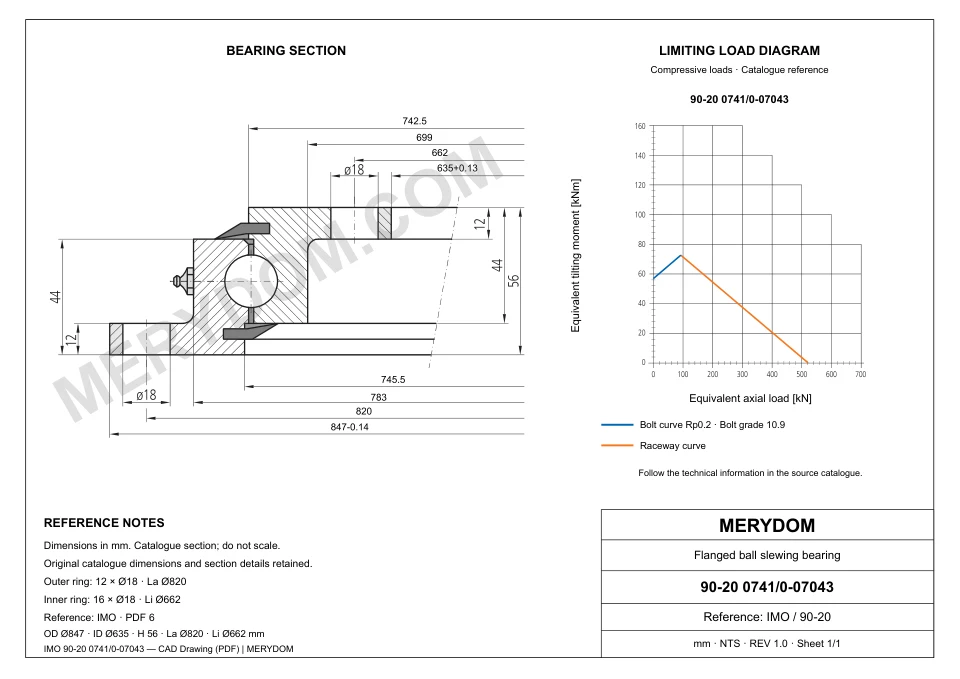 CAD drawing of the MERYDOM replacement slewing bearing for IMO 90-20 0741/0-07043, showing dimensions and mounting holes.