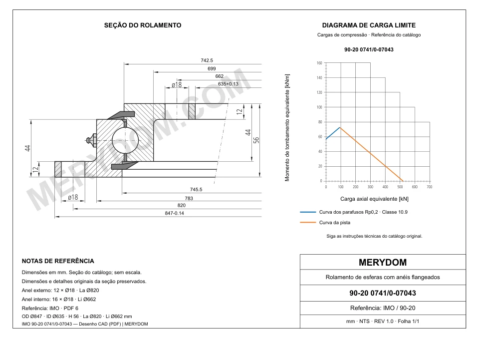 Desenho CAD do rolamento de giro de substituição MERYDOM para IMO 90-20 0741/0-07043, com dimensões e furos de montagem.