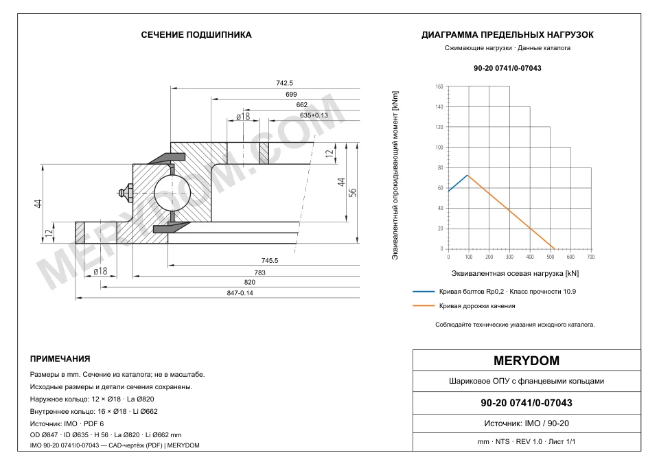 CAD-чертёж опорно-поворотного устройства MERYDOM для замены IMO 90-20 0741/0-07043 с размерами и монтажными отверстиями.