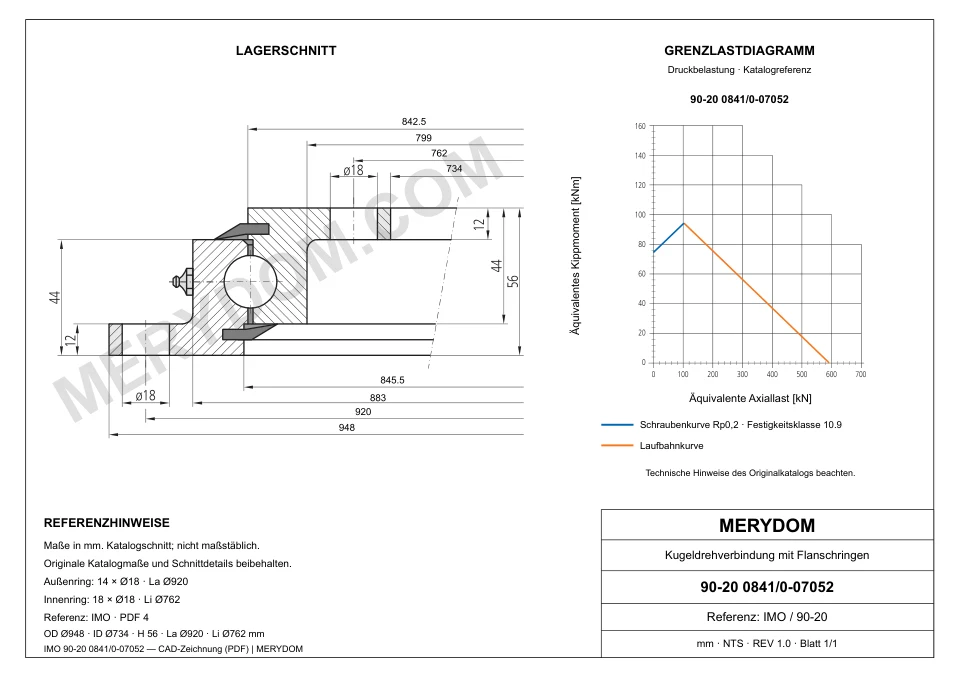 CAD-Zeichnung des MERYDOM-Ersatzdrehkranzes für IMO 90-20 0841/0-07052 mit Abmessungen und Befestigungsbohrungen.