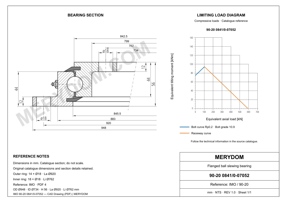 CAD drawing of the MERYDOM replacement slewing bearing for IMO 90-20 0841/0-07052, showing dimensions and mounting holes.