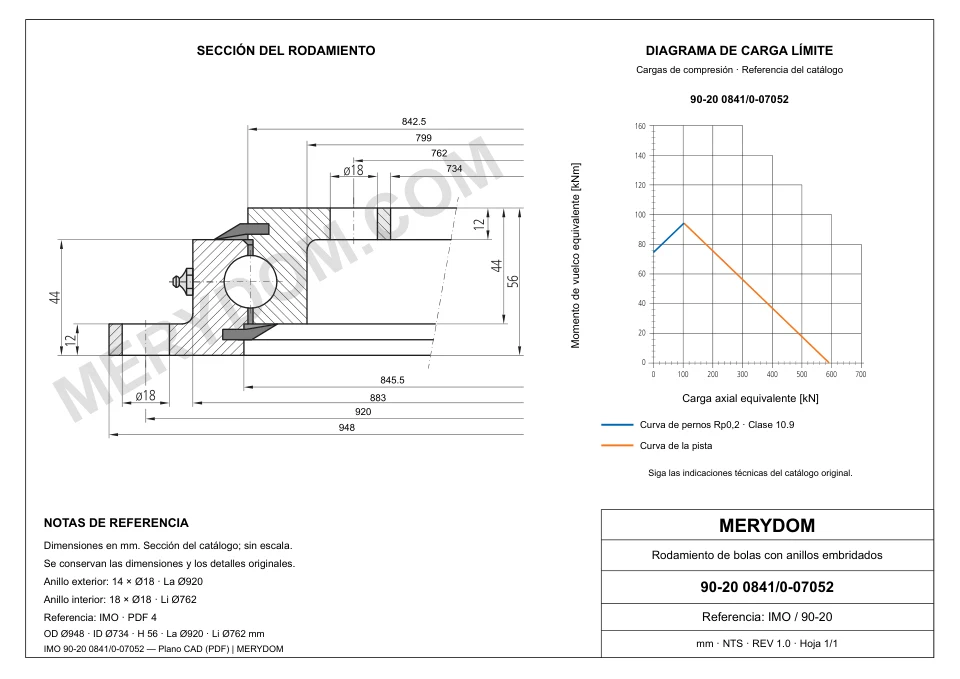 Plano CAD de la corona de giro de sustitución MERYDOM para IMO 90-20 0841/0-07052, con dimensiones y orificios de montaje.