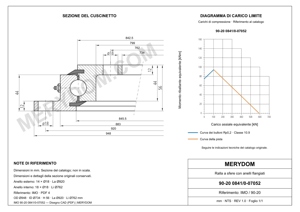 Disegno CAD del cuscinetto di rotazione sostitutivo MERYDOM per IMO 90-20 0841/0-07052, con dimensioni e fori di montaggio.