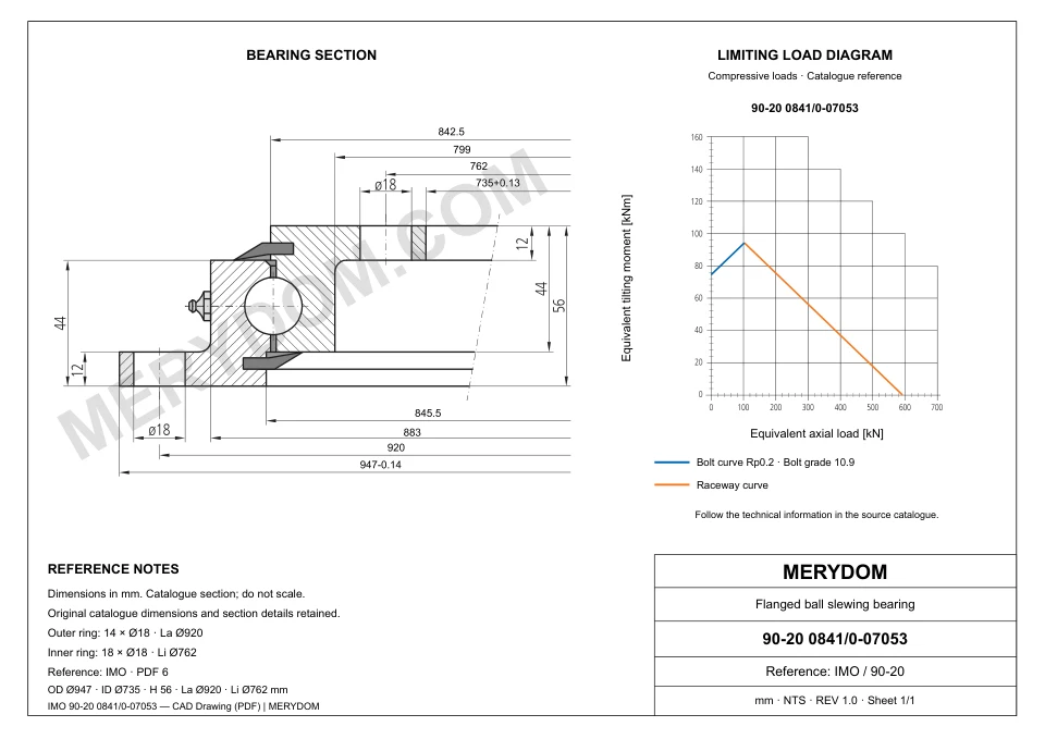 CAD drawing of the MERYDOM replacement slewing bearing for IMO 90-20 0841/0-07053, showing dimensions and mounting holes.
