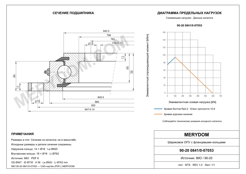 CAD-чертёж опорно-поворотного устройства MERYDOM для замены IMO 90-20 0841/0-07053 с размерами и монтажными отверстиями.