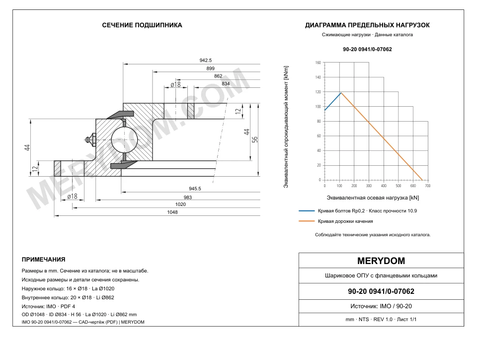CAD-чертёж опорно-поворотного устройства MERYDOM для замены IMO 90-20 0941/0-07062 с размерами и монтажными отверстиями.