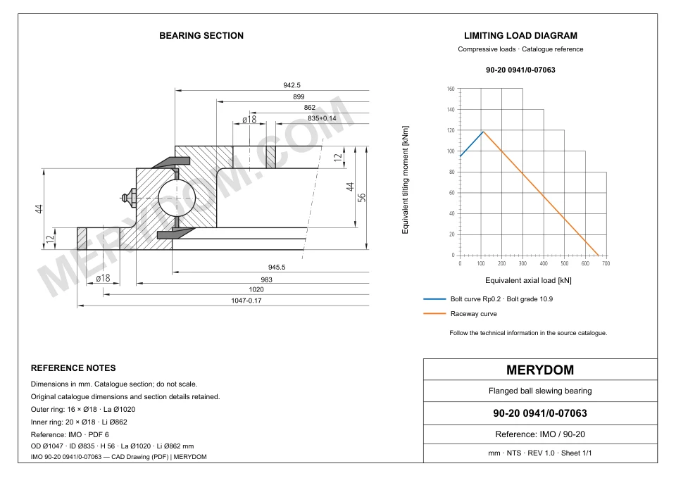 CAD drawing of the MERYDOM replacement slewing bearing for IMO 90-20 0941/0-07063, showing dimensions and mounting holes.