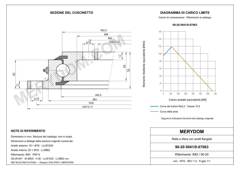 Disegno CAD del cuscinetto di rotazione sostitutivo MERYDOM per IMO 90-20 0941/0-07063, con dimensioni e fori di montaggio.
