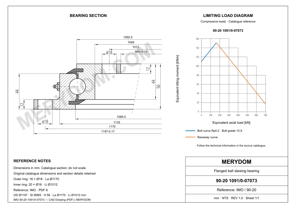 CAD drawing of the MERYDOM replacement slewing bearing for IMO 90-20 1091/0-07073, showing dimensions and mounting holes.