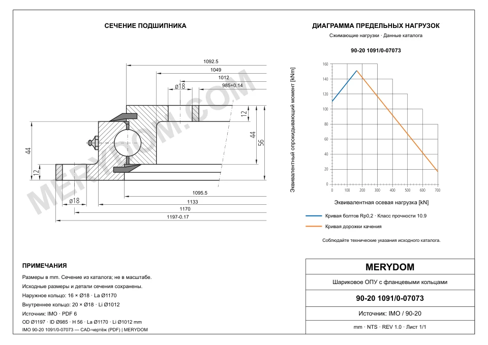 CAD-чертёж опорно-поворотного устройства MERYDOM для замены IMO 90-20 1091/0-07073 с размерами и монтажными отверстиями.