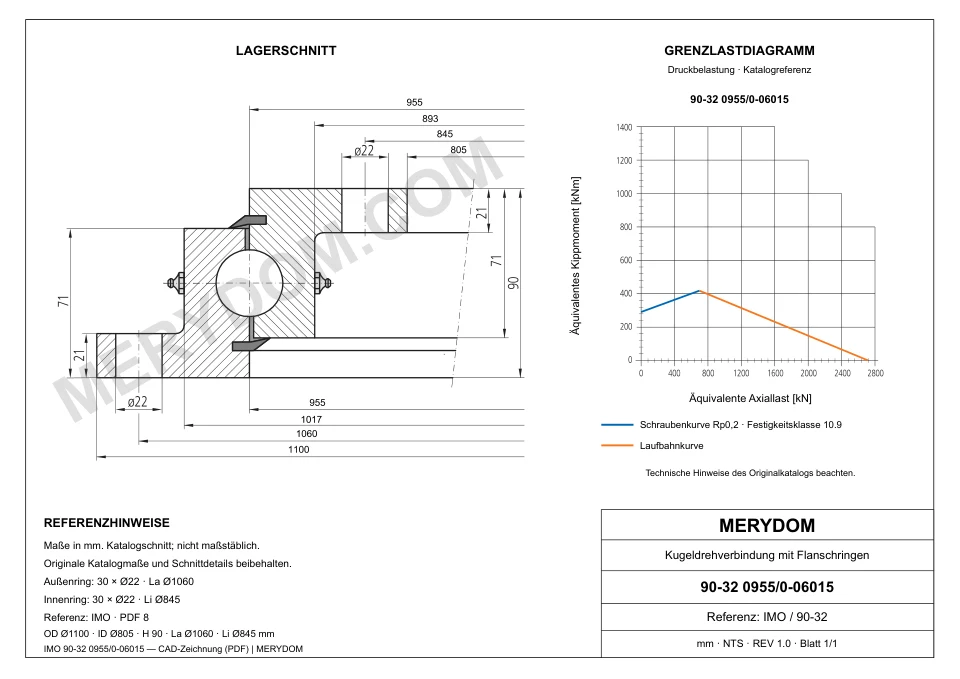 CAD-Zeichnung des MERYDOM-Ersatzdrehkranzes für IMO 90-32 0955/0-06015 mit Abmessungen und Befestigungsbohrungen.