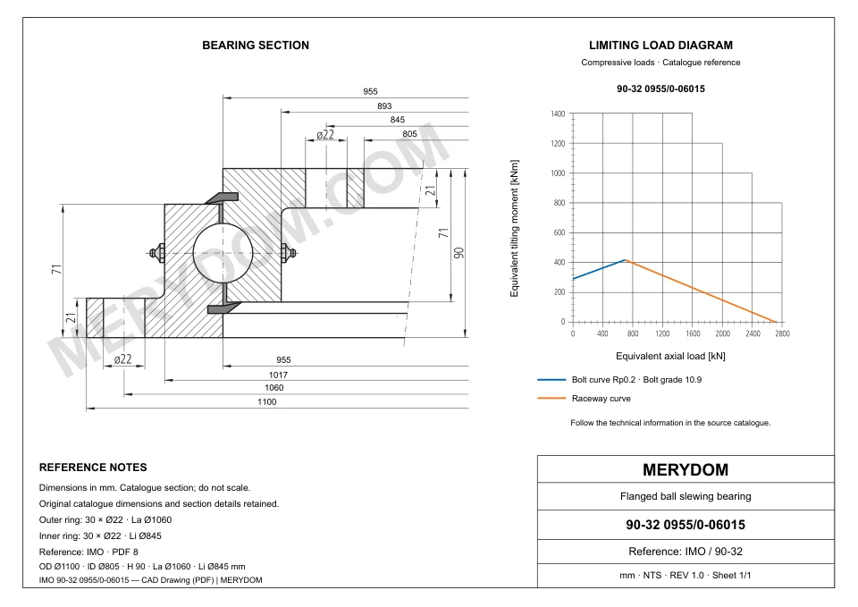 CAD drawing of the MERYDOM replacement slewing bearing for IMO 90-32 0955/0-06015, showing dimensions and mounting holes.