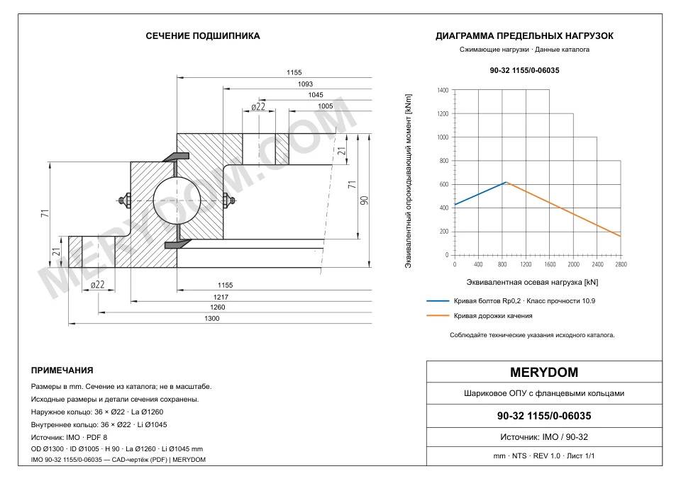 CAD-чертёж опорно-поворотного устройства MERYDOM для замены IMO 90-32 1155/0-06035 с размерами и монтажными отверстиями.