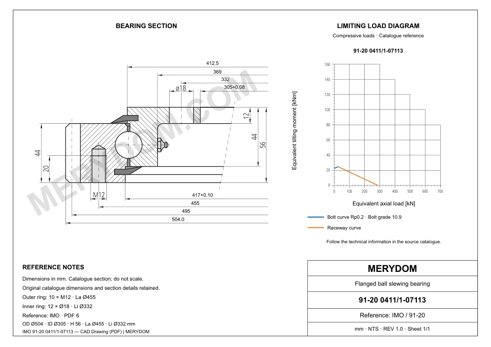 CAD drawing of the MERYDOM replacement slewing bearing for IMO 91-20 0411/1-07113, showing dimensions and mounting holes.