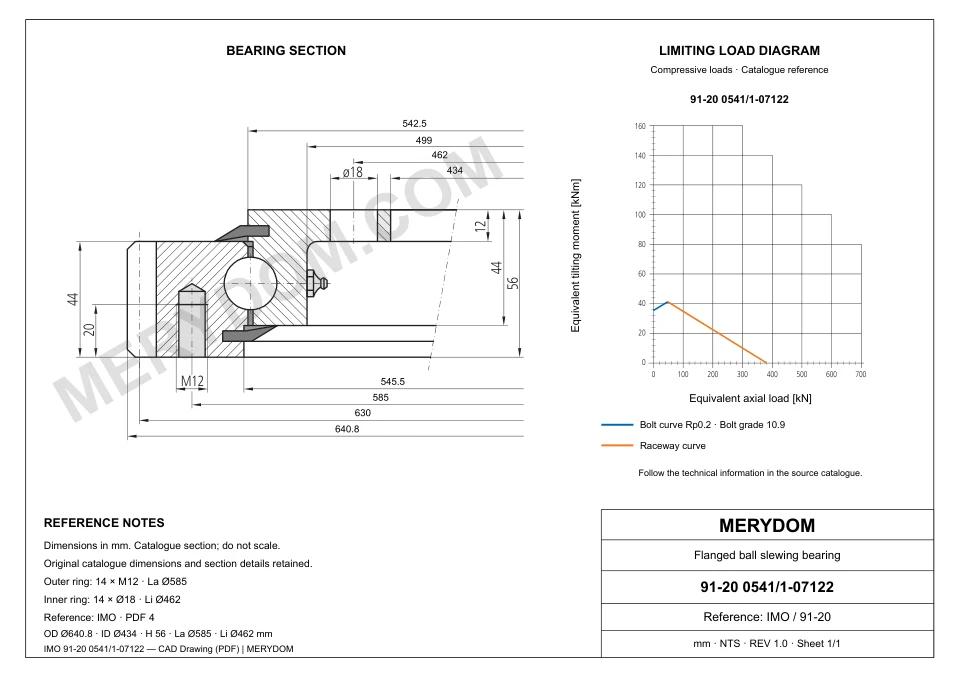 CAD drawing of the MERYDOM replacement slewing bearing for IMO 91-20 0541/1-07122, showing dimensions and mounting holes.