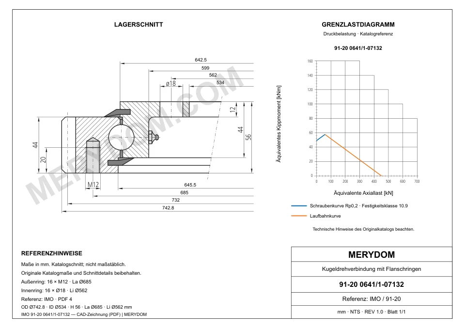 CAD-Zeichnung des MERYDOM-Ersatzdrehkranzes für IMO 91-20 0641/1-07132 mit Abmessungen und Befestigungsbohrungen.