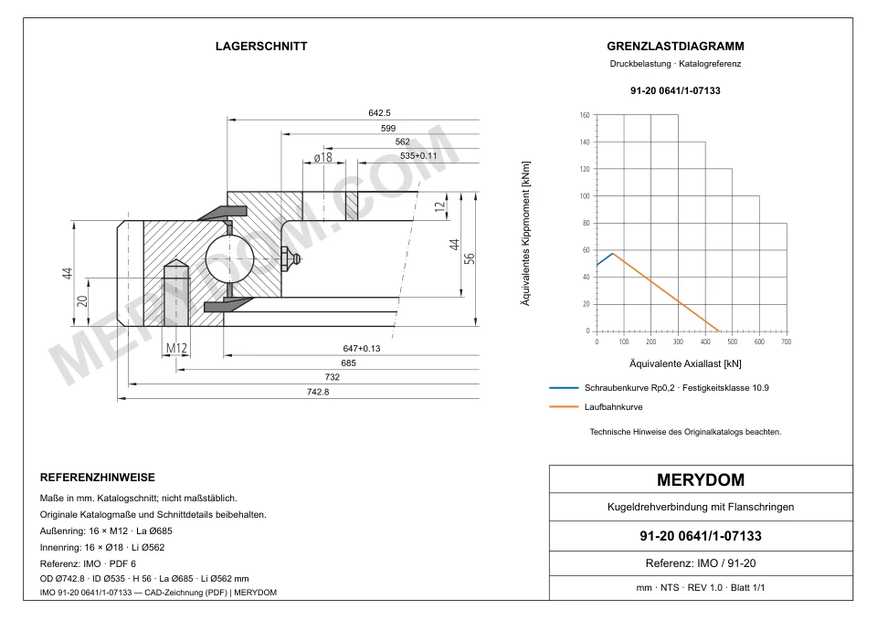 CAD-Zeichnung des MERYDOM-Ersatzdrehkranzes für IMO 91-20 0641/1-07133 mit Abmessungen und Befestigungsbohrungen.