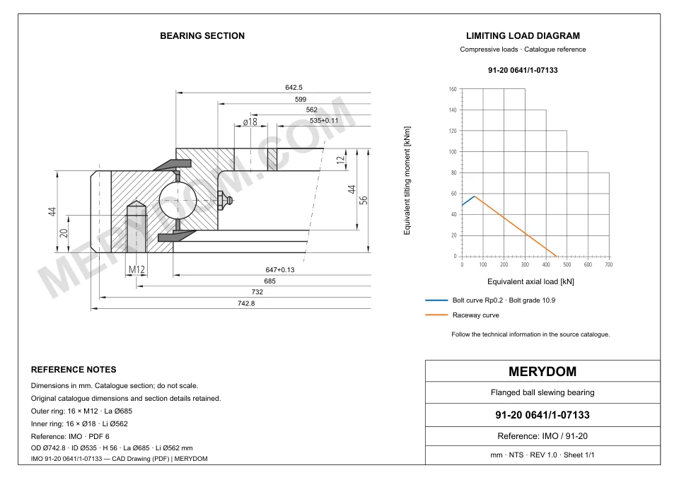 CAD drawing of the MERYDOM replacement slewing bearing for IMO 91-20 0641/1-07133, showing dimensions and mounting holes.