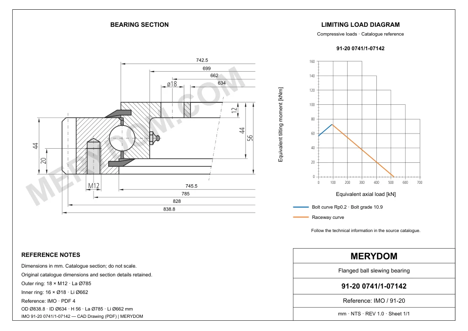 CAD drawing of the MERYDOM replacement slewing bearing for IMO 91-20 0741/1-07142, showing dimensions and mounting holes.