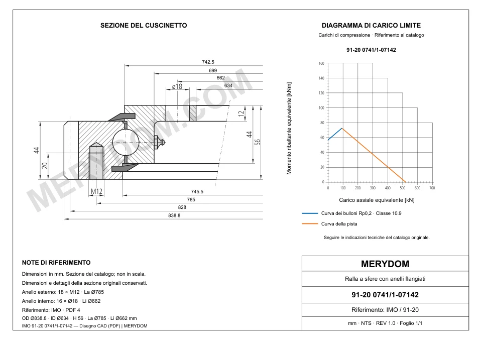Disegno CAD del cuscinetto di rotazione sostitutivo MERYDOM per IMO 91-20 0741/1-07142, con dimensioni e fori di montaggio.