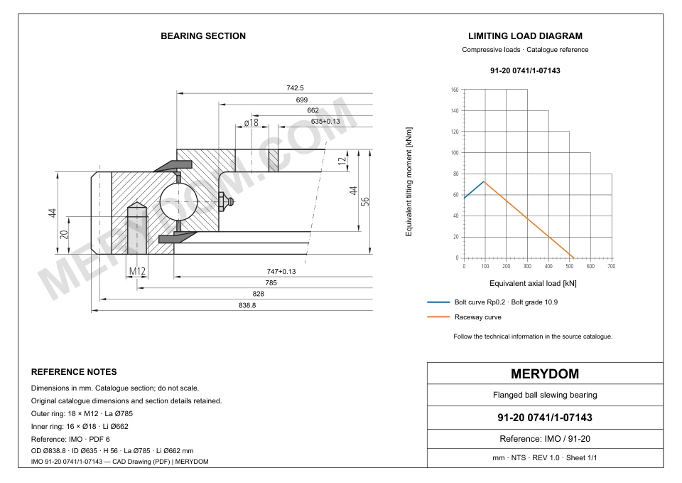 CAD drawing of the MERYDOM replacement slewing bearing for IMO 91-20 0741/1-07143, showing dimensions and mounting holes.
