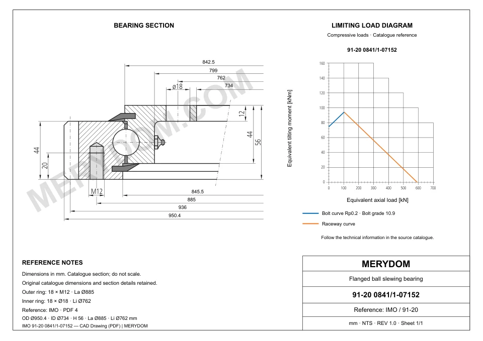 CAD drawing of the MERYDOM replacement slewing bearing for IMO 91-20 0841/1-07152, showing dimensions and mounting holes.