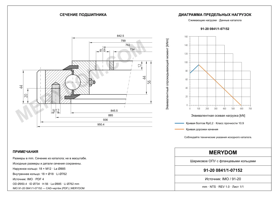 CAD-чертёж опорно-поворотного устройства MERYDOM для замены IMO 91-20 0841/1-07152 с размерами и монтажными отверстиями.