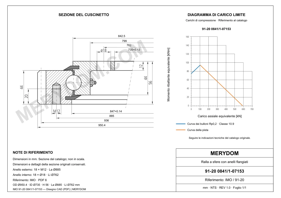 Disegno CAD del cuscinetto di rotazione sostitutivo MERYDOM per IMO 91-20 0841/1-07153, con dimensioni e fori di montaggio.