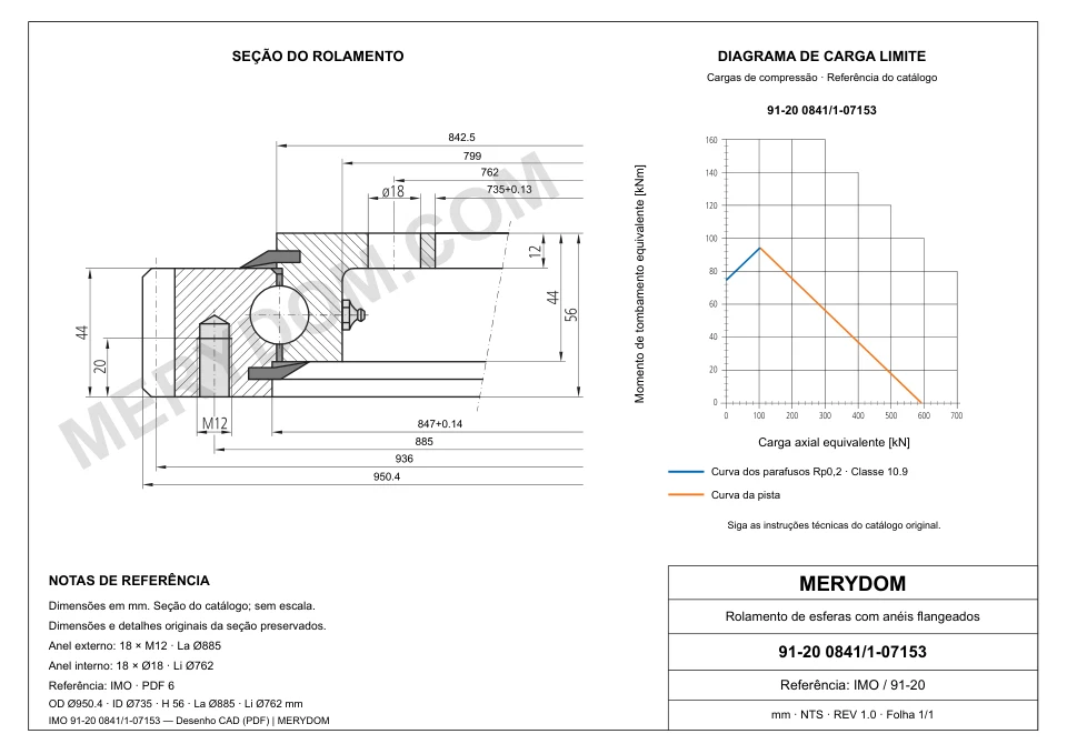 Desenho CAD do rolamento de giro de substituição MERYDOM para IMO 91-20 0841/1-07153, com dimensões e furos de montagem.
