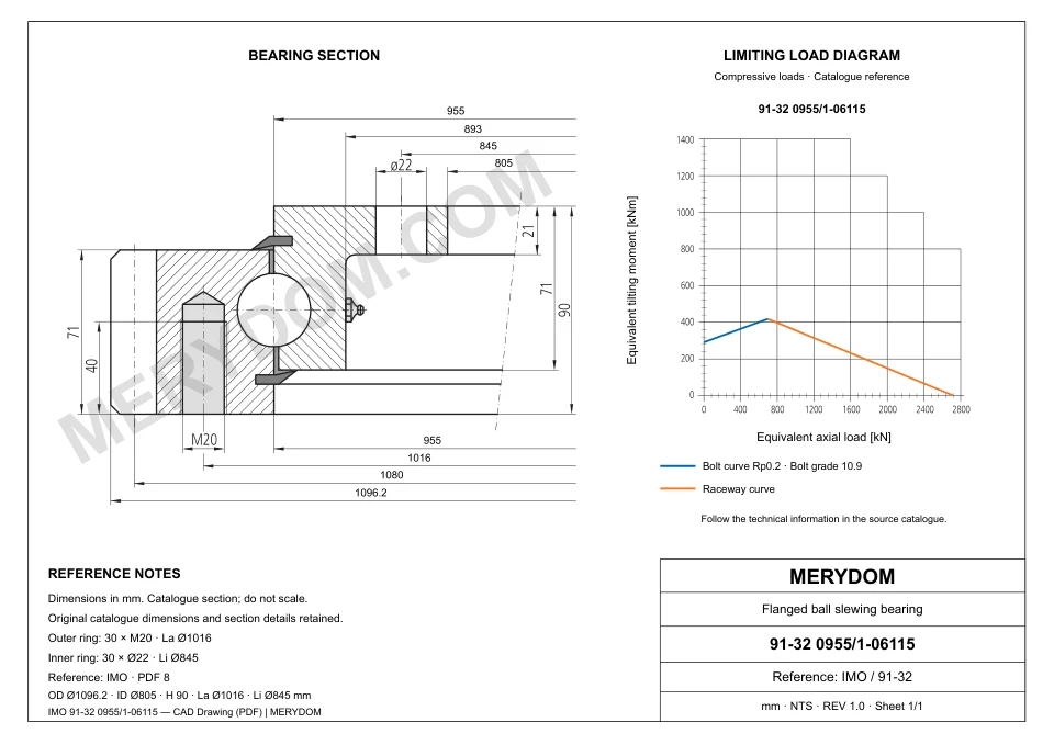CAD drawing of the MERYDOM replacement slewing bearing for IMO 91-32 0955/1-06115, showing dimensions and mounting holes.