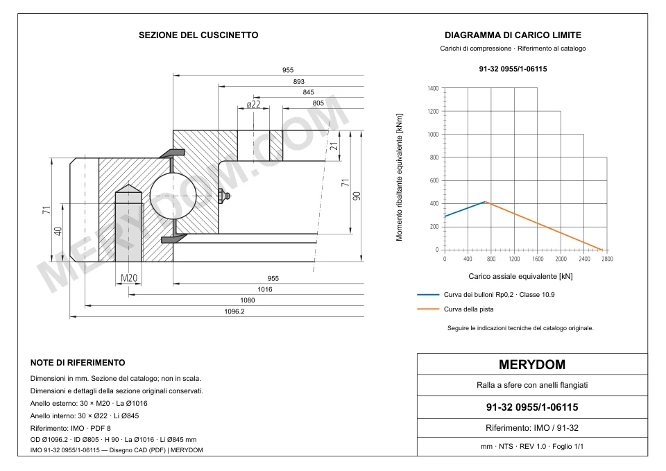 Disegno CAD del cuscinetto di rotazione sostitutivo MERYDOM per IMO 91-32 0955/1-06115, con dimensioni e fori di montaggio.